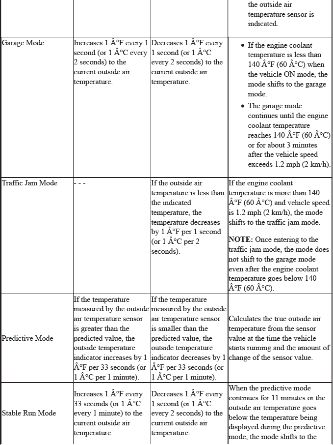 Gauges - Testing & Troubleshooting